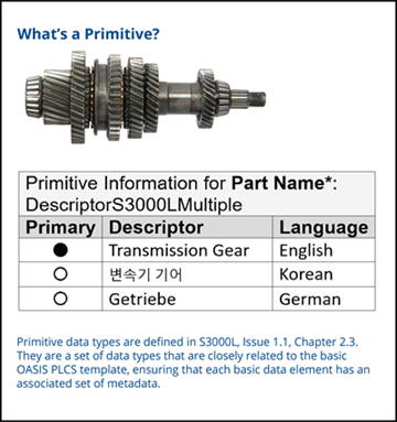 primitives