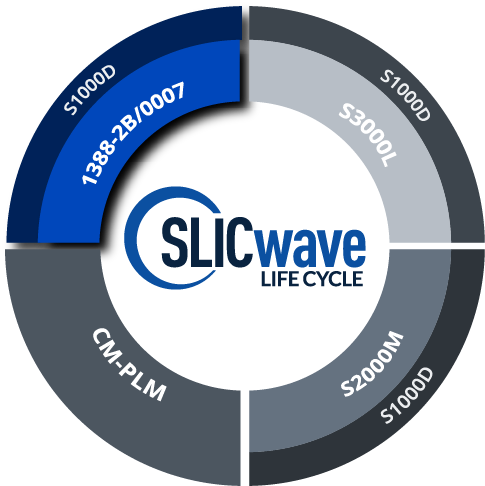 SLICwave LC module diagram with a focus on the 1388-2B section