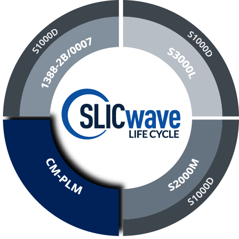 SLICwave LC module diagram with a focus on the CM-PLM section