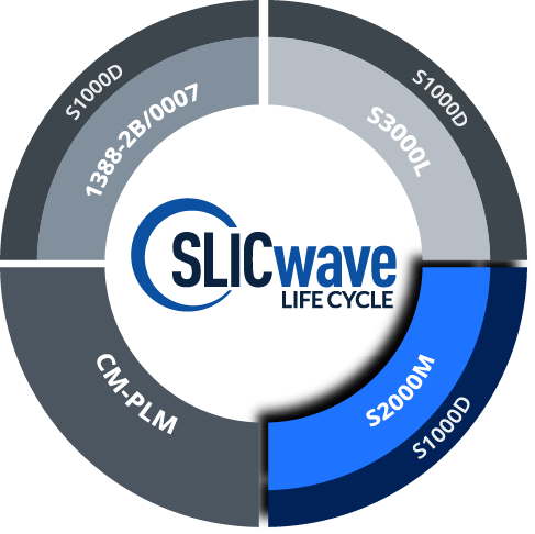 SLICwave LC module diagram with a focus on the S2000M section