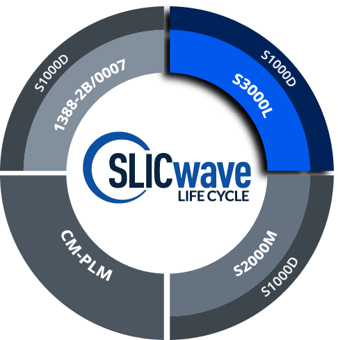 SLICwave LC module diagram with a focus on the S3000L section
